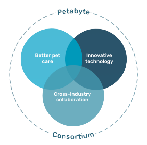 Venn diagram showing the partnership of the Petabyte Consortium